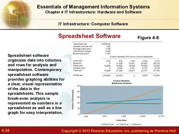 Spreadsheet Software IT Infrastructure: Computer Software Figure 4-8 Spreadsheet software organizes