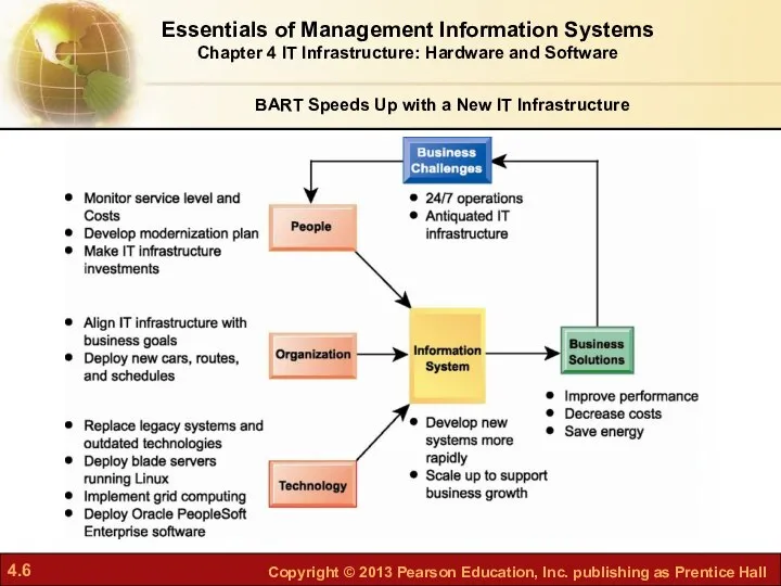 Essentials of Management Information Systems Chapter 4 IT Infrastructure: Hardware and