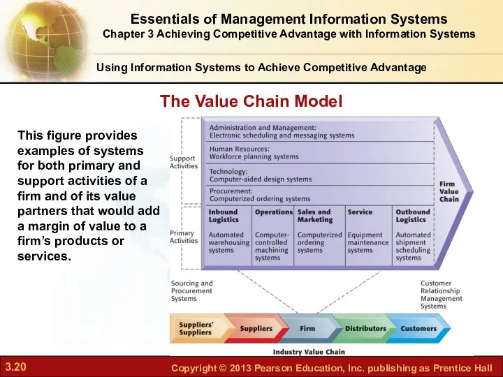 Using Information Systems to Achieve Competitive Advantage Figure 3-2 This figure