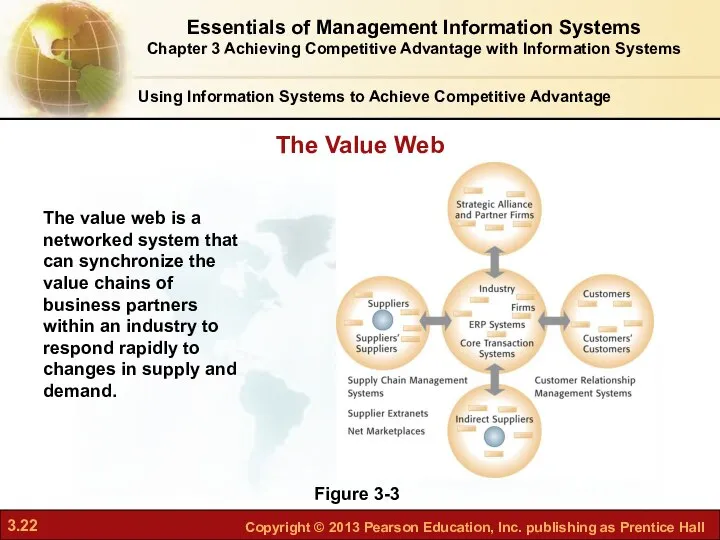 Using Information Systems to Achieve Competitive Advantage Figure 3-3 The value