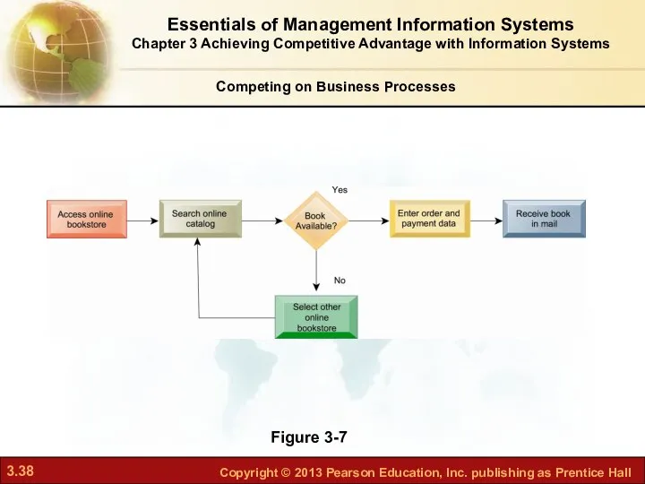 Figure 3-7 Essentials of Management Information Systems Chapter 3 Achieving Competitive Advantage with Information Systems