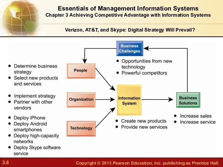 Essentials of Management Information Systems Chapter 3 Achieving Competitive Advantage with