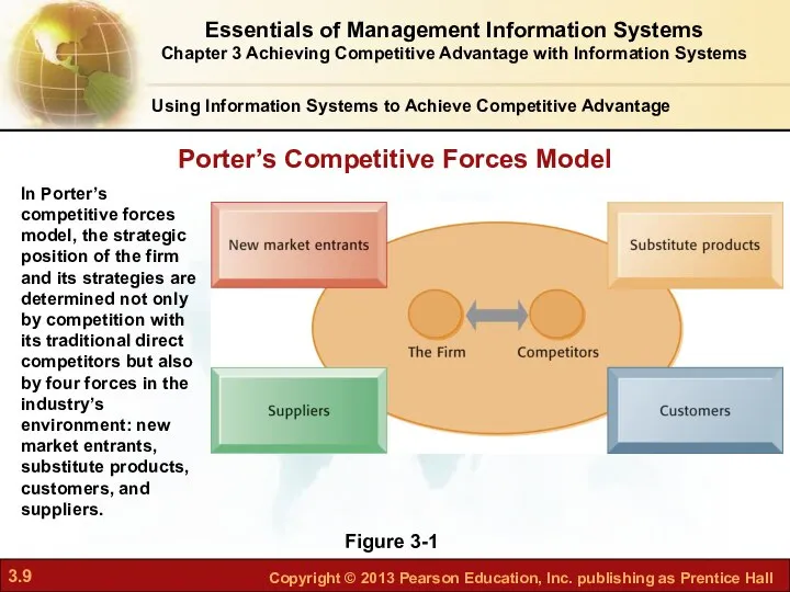 Figure 3-1 In Porter’s competitive forces model, the strategic position of