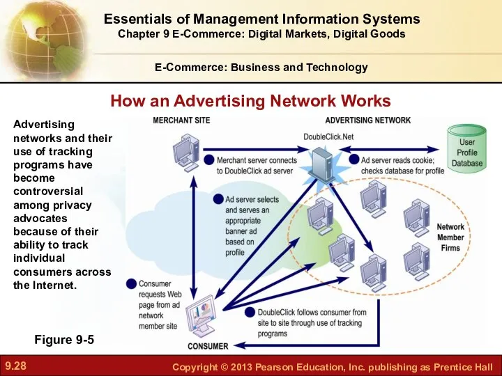 E-Commerce: Business and Technology Figure 9-5 How an Advertising Network Works