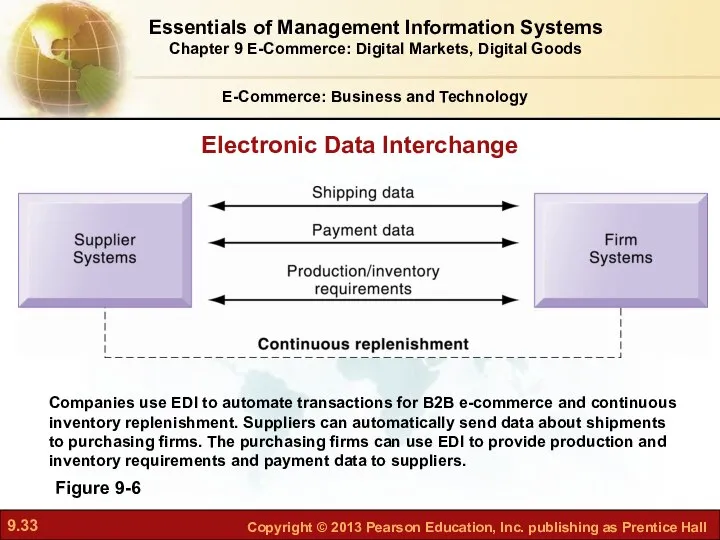 E-Commerce: Business and Technology Figure 9-6 Companies use EDI to automate