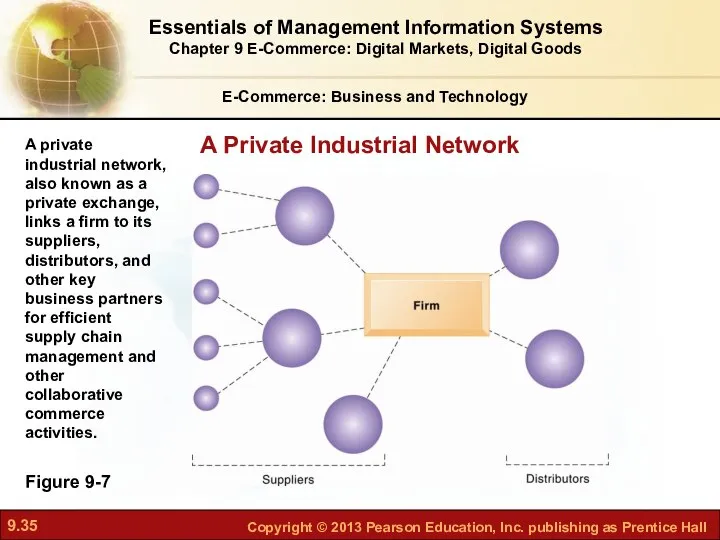 E-Commerce: Business and Technology Figure 9-7 A private industrial network, also