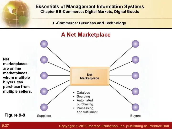 E-Commerce: Business and Technology Figure 9-8 Net marketplaces are online marketplaces