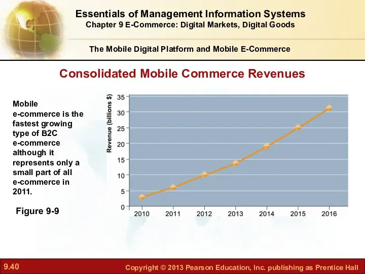 The Mobile Digital Platform and Mobile E-Commerce Figure 9-9 Consolidated Mobile