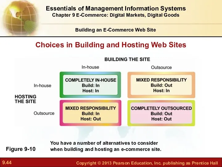 Figure 9-10 Choices in Building and Hosting Web Sites Essentials of