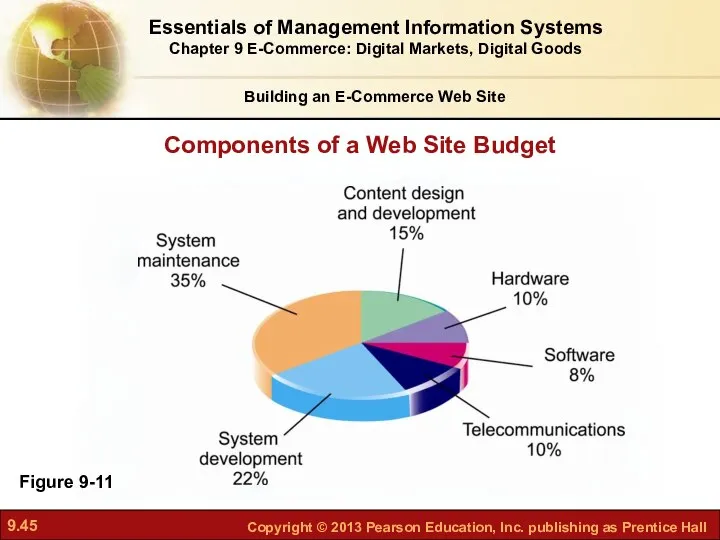 Figure 9-11 Components of a Web Site Budget Essentials of Management