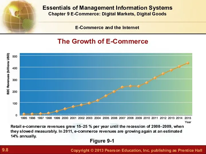 E-Commerce and the Internet Figure 9-1 The Growth of E-Commerce Essentials