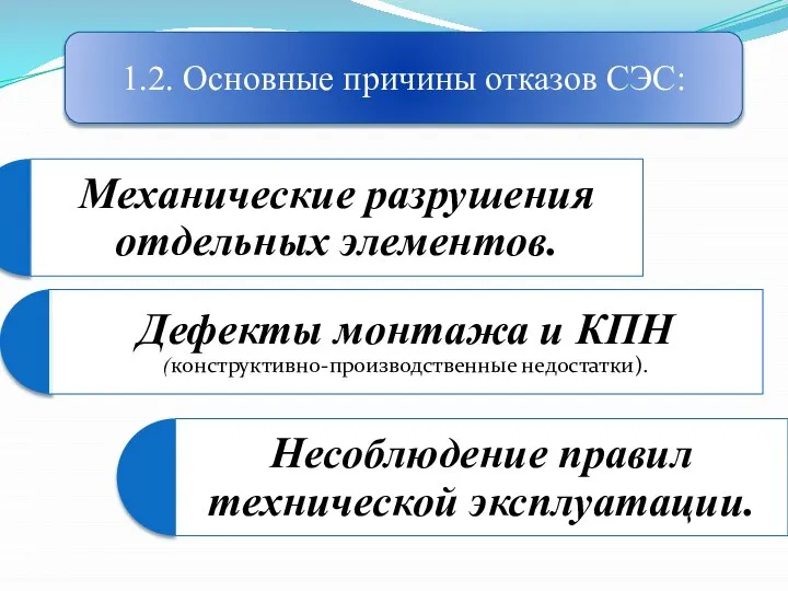 1.2. Основные причины отказов СЭС: