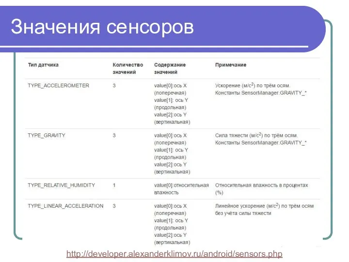 Значения сенсоров http://developer.alexanderklimov.ru/android/sensors.php