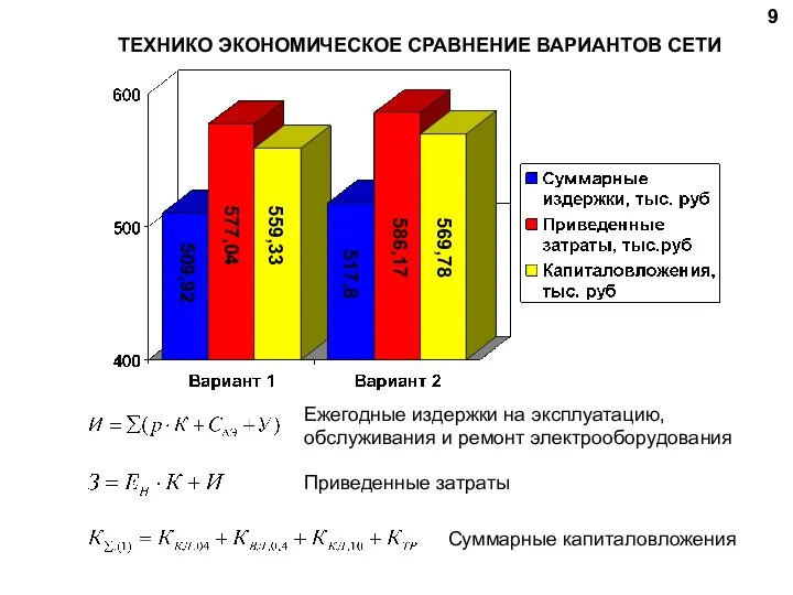 ТЕХНИКО ЭКОНОМИЧЕСКОЕ СРАВНЕНИЕ ВАРИАНТОВ СЕТИ 509,92 517,8 577,04 586,17 559,33 569,78