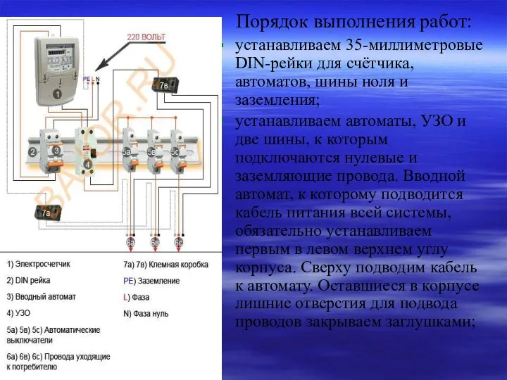 Порядок выполнения работ: устанавливаем 35-миллиметровые DIN-рейки для счётчика, автоматов, шины ноля