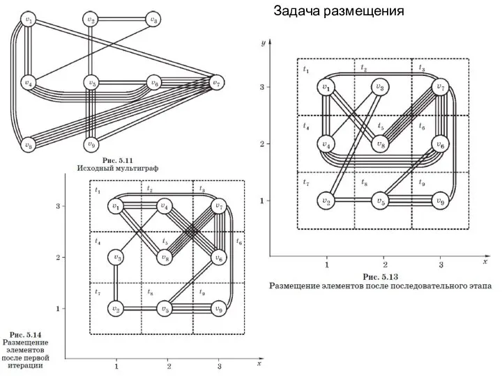 Задача размещения