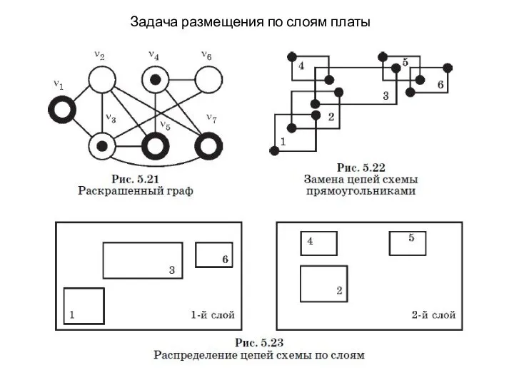 Задача размещения по слоям платы