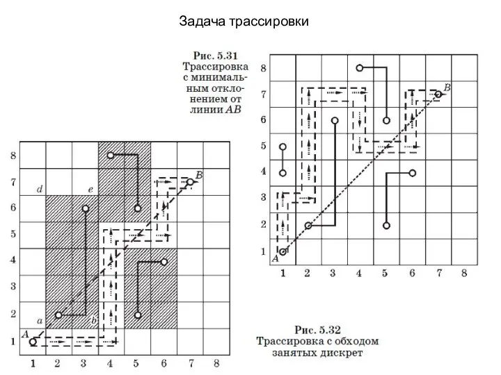 Задача трассировки