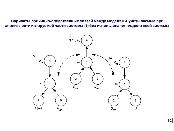 Варианты причинно-следственных связей между моделями, учитываемые при анализе оптимизируемой части системы