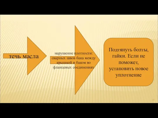 течь масла нарушение плотности: сварных швов бака между крышкой и баком