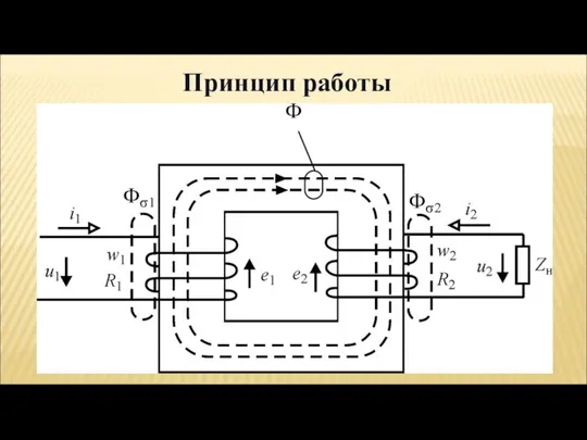 Принцип работы