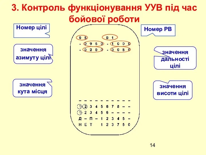 3. Контроль функціонування УУВ під час бойової роботи Номер цілі Номер