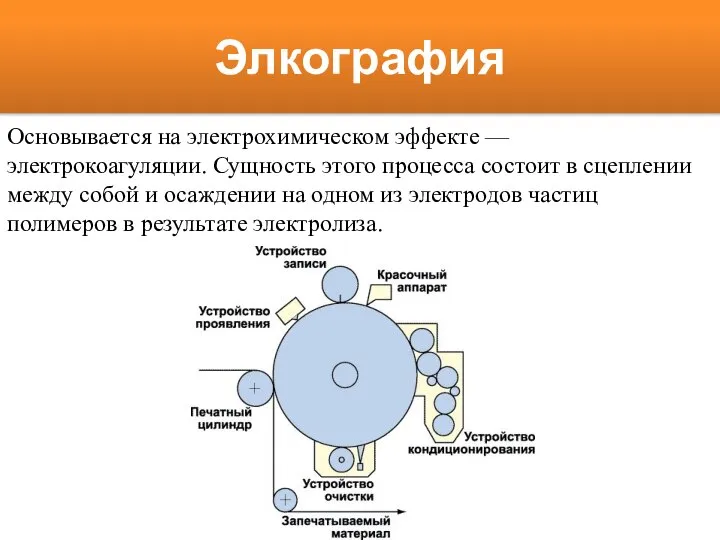 Элкография Основывается на электрохимическом эффекте — электрокоагуляции. Сущность этого процесса состоит