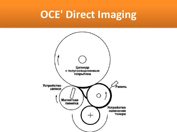 OCE' Direct Imaging