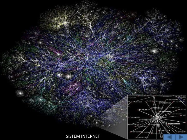 SISTEM INTERNET