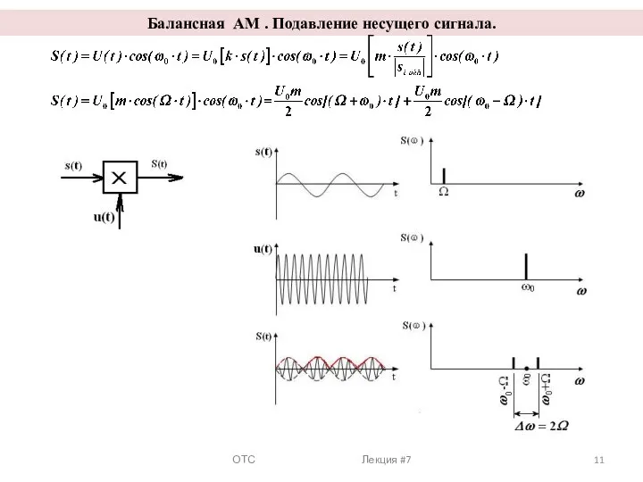 ОТС Лекция #7 Балансная АМ . Подавление несущего сигнала.