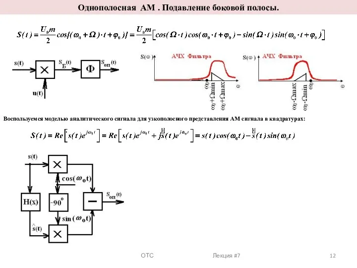ОТС Лекция #7 Однополосная АМ . Подавление боковой полосы. Воспользуемся моделью
