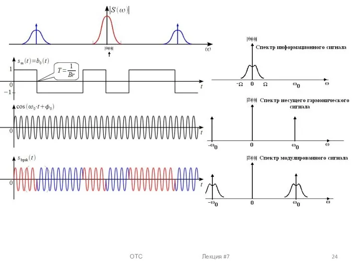 ОТС Лекция #7