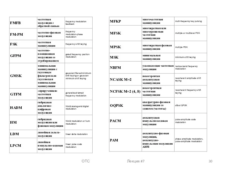 ОТС Лекция #7