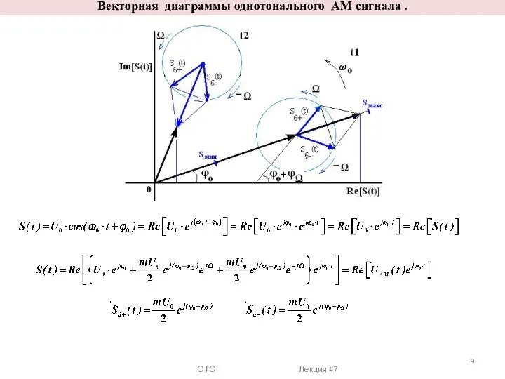 ОТС Лекция #7 Векторная диаграммы однотонального АМ сигнала .