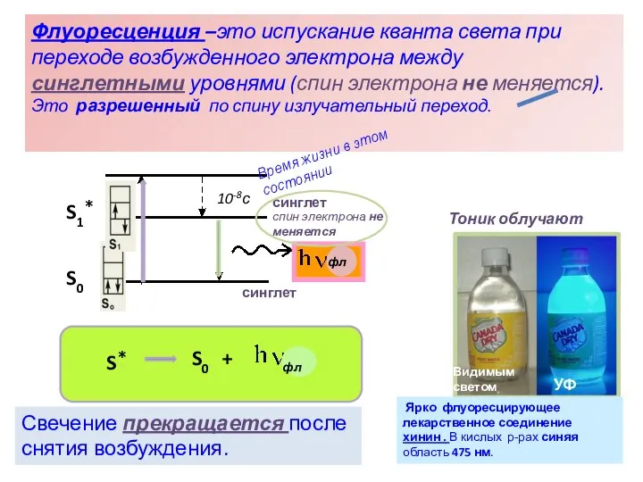 Флуоресценция –это испускание кванта света при переходе возбужденного электрона между синглетными