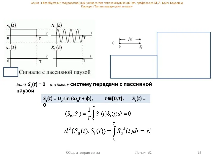 Общая теория связи Лекция #2 Если S2(t) = 0 то имеем