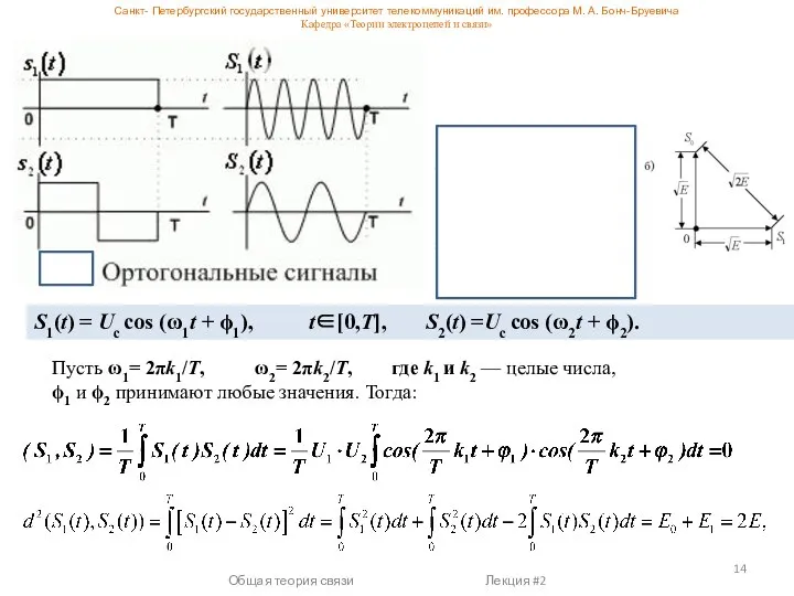 Общая теория связи Лекция #2 S1(t) = Uc cos (ω1t +