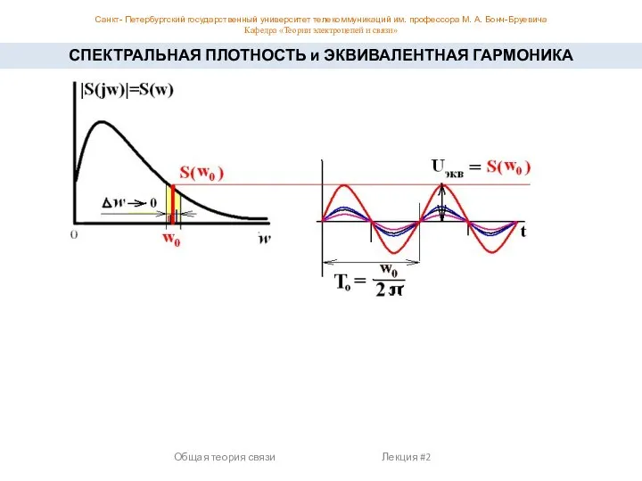 СПЕКТРАЛЬНАЯ ПЛОТНОСТЬ и ЭКВИВАЛЕНТНАЯ ГАРМОНИКА Санкт- Петербургский государственный университет телекоммуникаций им.