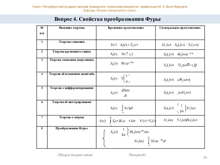 Санкт- Петербургский государственный университет телекоммуникаций им. профессора М. А. Бонч-Бруевича Кафедра