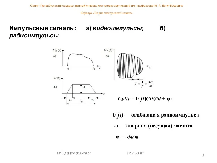 Общая теория связи Лекция #2 Импульсные сигналы: а) видеоимпульсы; б) радиоимпульсы