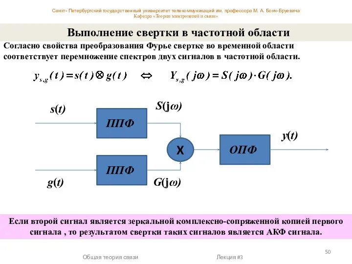 Выполнение свертки в частотной области X s(t) g(t) S(jω) G(jω) y(t)