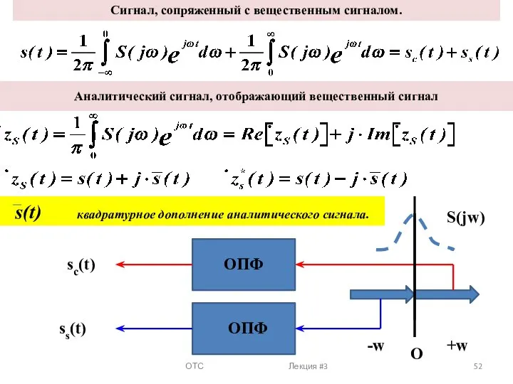Аналитический сигнал, отображающий вещественный сигнал ОТС Лекция #3 ОПФ ОПФ +w