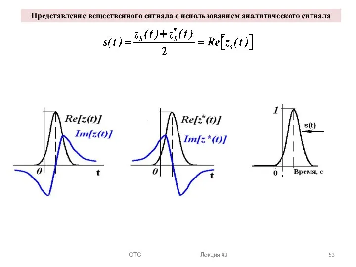 Представление вещественного сигнала с использованием аналитического сигнала ОТС Лекция #3