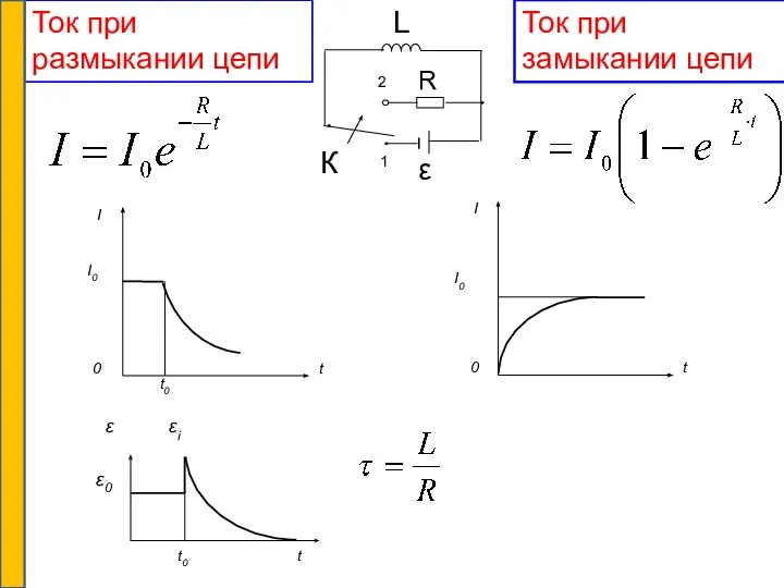 Ток при размыкании цепи Ток при замыкании цепи