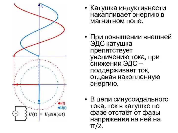 Катушка индуктивности накапливает энергию в магнитном поле. При повышении внешней ЭДС