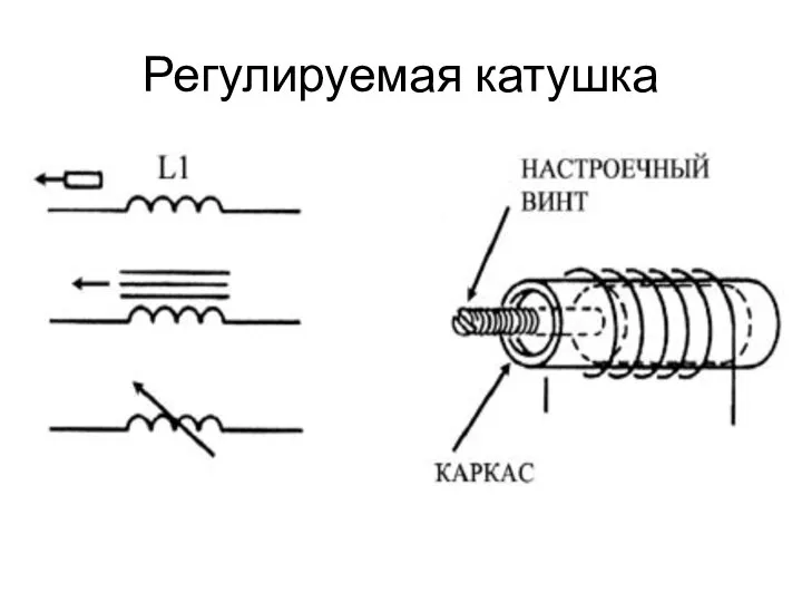 Регулируемая катушка