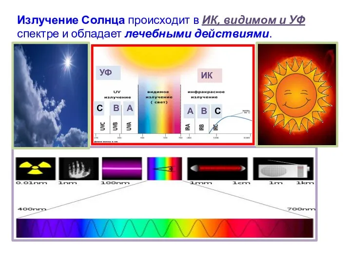 Излучение Солнца происходит в ИК, видимом и УФ спектре и обладает