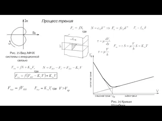 Рис. 25 Вид АФЧХ системы с инерционной связью Процесс трения ,