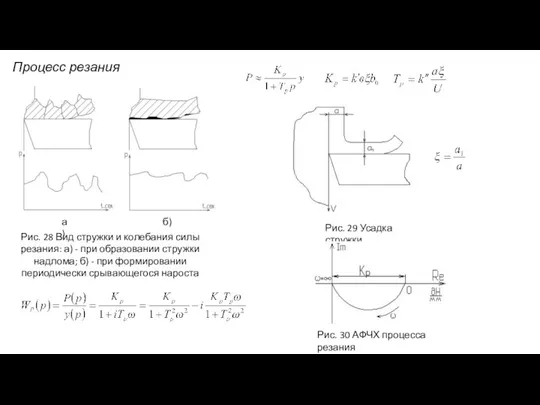 Процесс резания Рис. 28 Вид стружки и колебания силы резания: а)