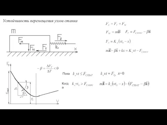 Устойчивость перемещения узлов станка Пока x=0 Когда